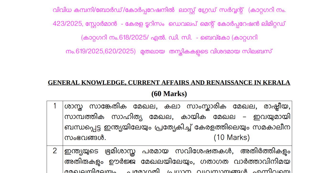 Kerala PSC 10th level prelims 2026 Syllabus