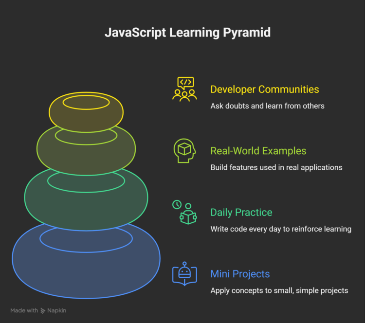 Tips-to-Learn-JavaScript-Faster-visual-selection