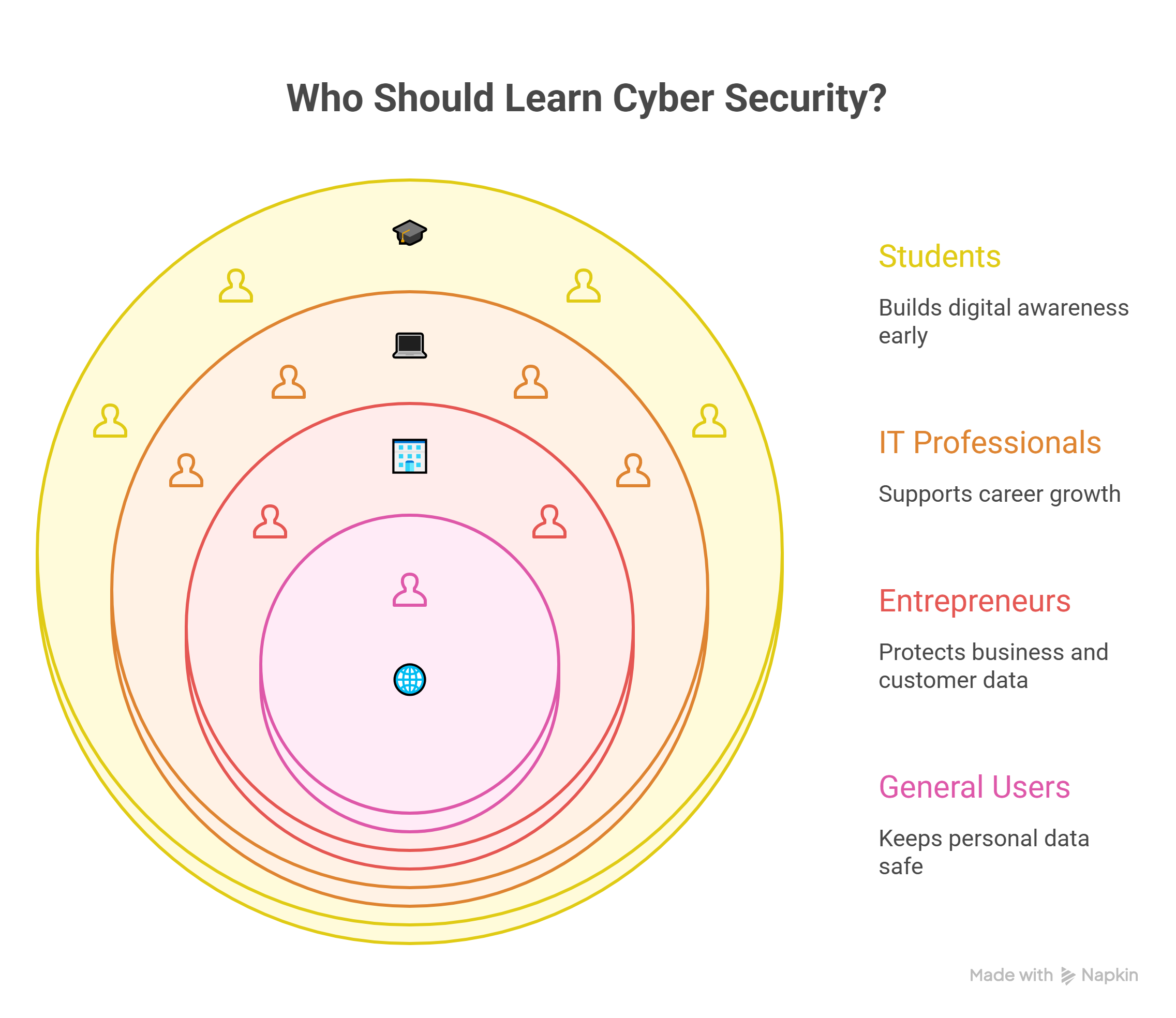 Who-Should-Learn-Cyber-Security_-visual-selection