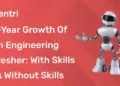 5-Year Growth of an Engineering Fresher With Skills vs Without Skills