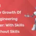 5-Year Growth of an Engineering Fresher With Skills vs Without Skills