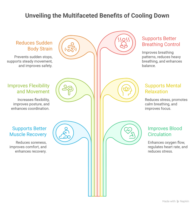 Benefits-of-Cooling-Down-After-Workouts-visual-selection