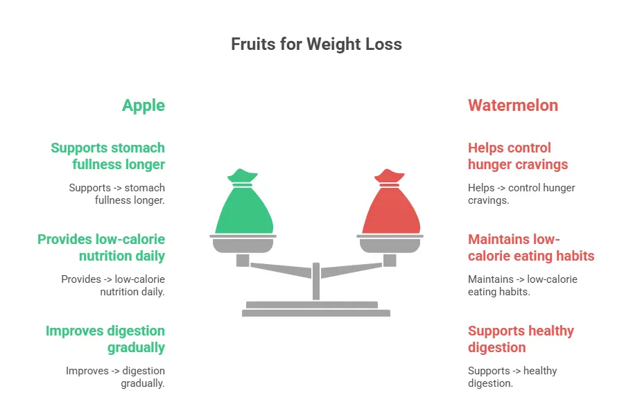 Best Fruits for Weight Loss - visual selection