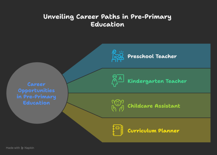Career-Opportunities-in-Pre-Primary-Education-visual-selection