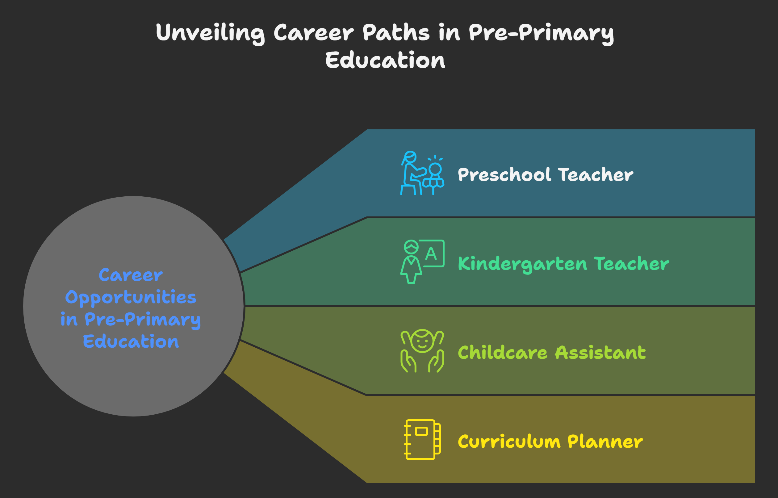 Career-Opportunities-in-Pre-Primary-Education-visual-selection