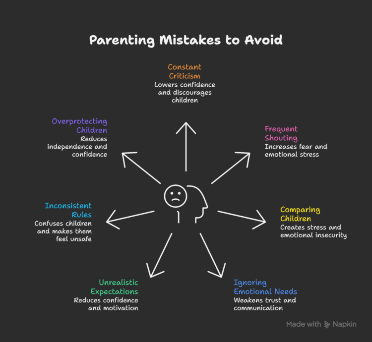 Common-Mistakes-to-Avoid-visual-selection