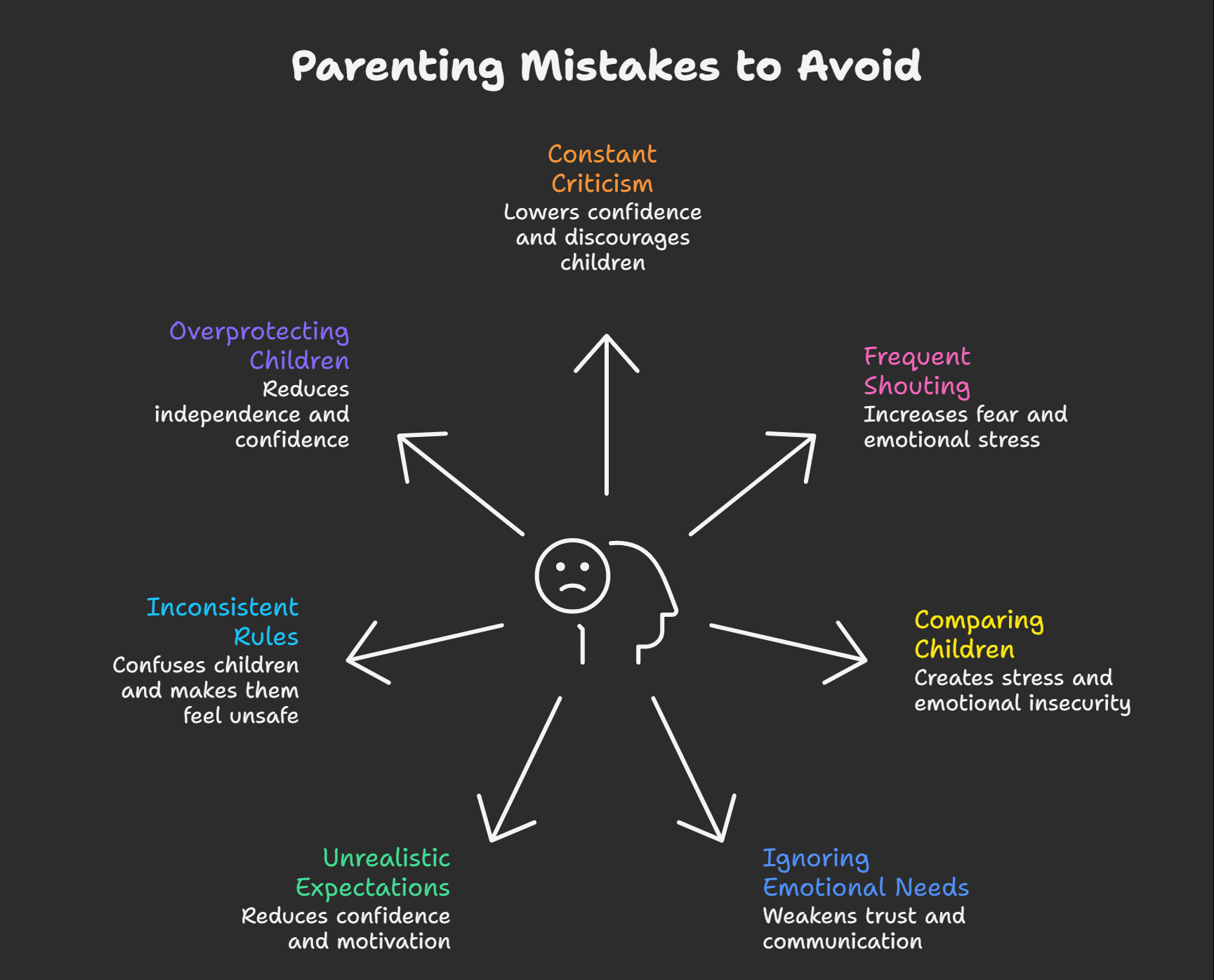 Common-Mistakes-to-Avoid-visual-selection