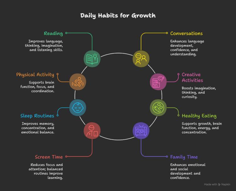 Daily-Habits-That-Support-Growth-visual-selection
