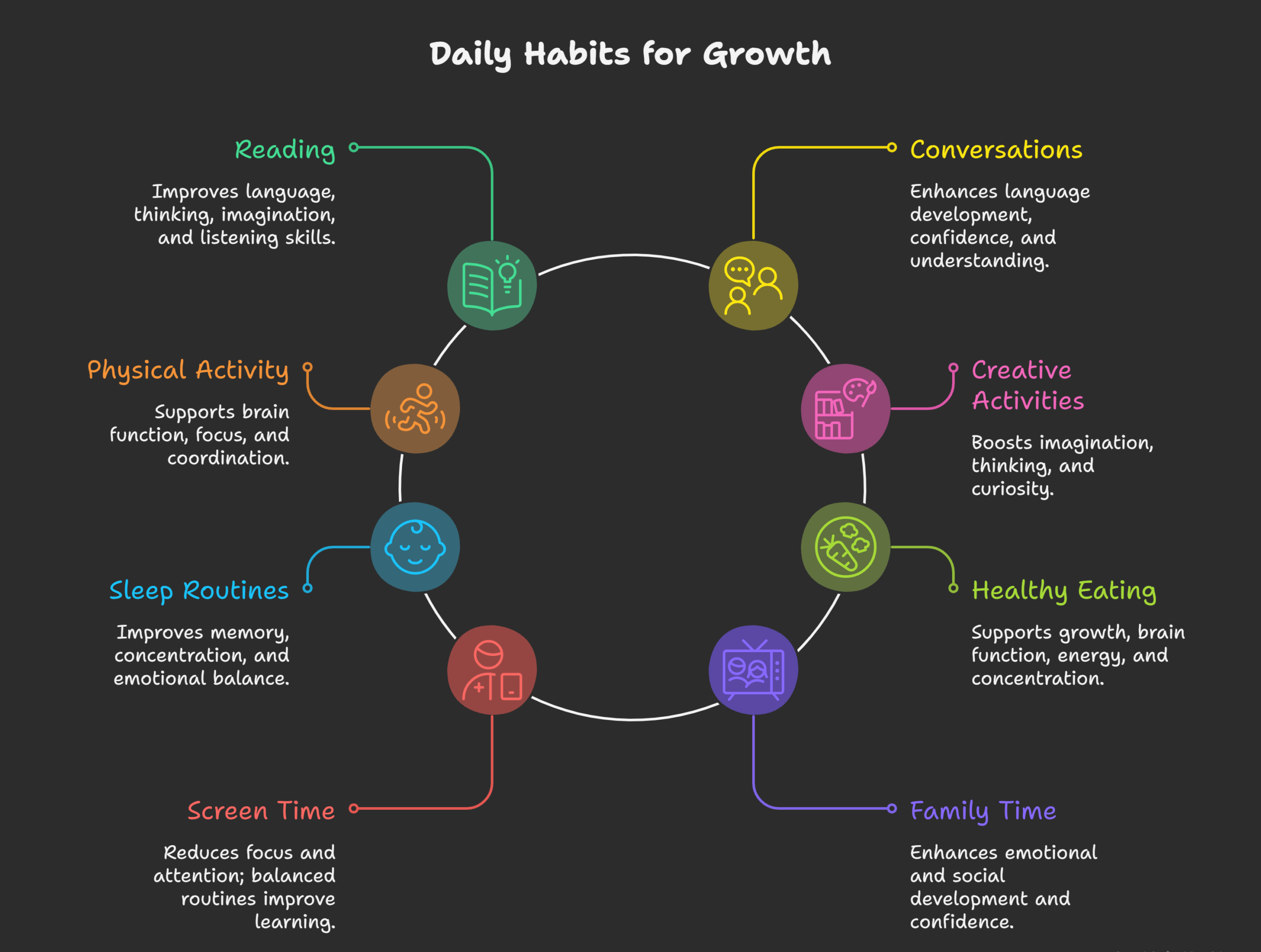 Daily-Habits-That-Support-Growth-visual-selection