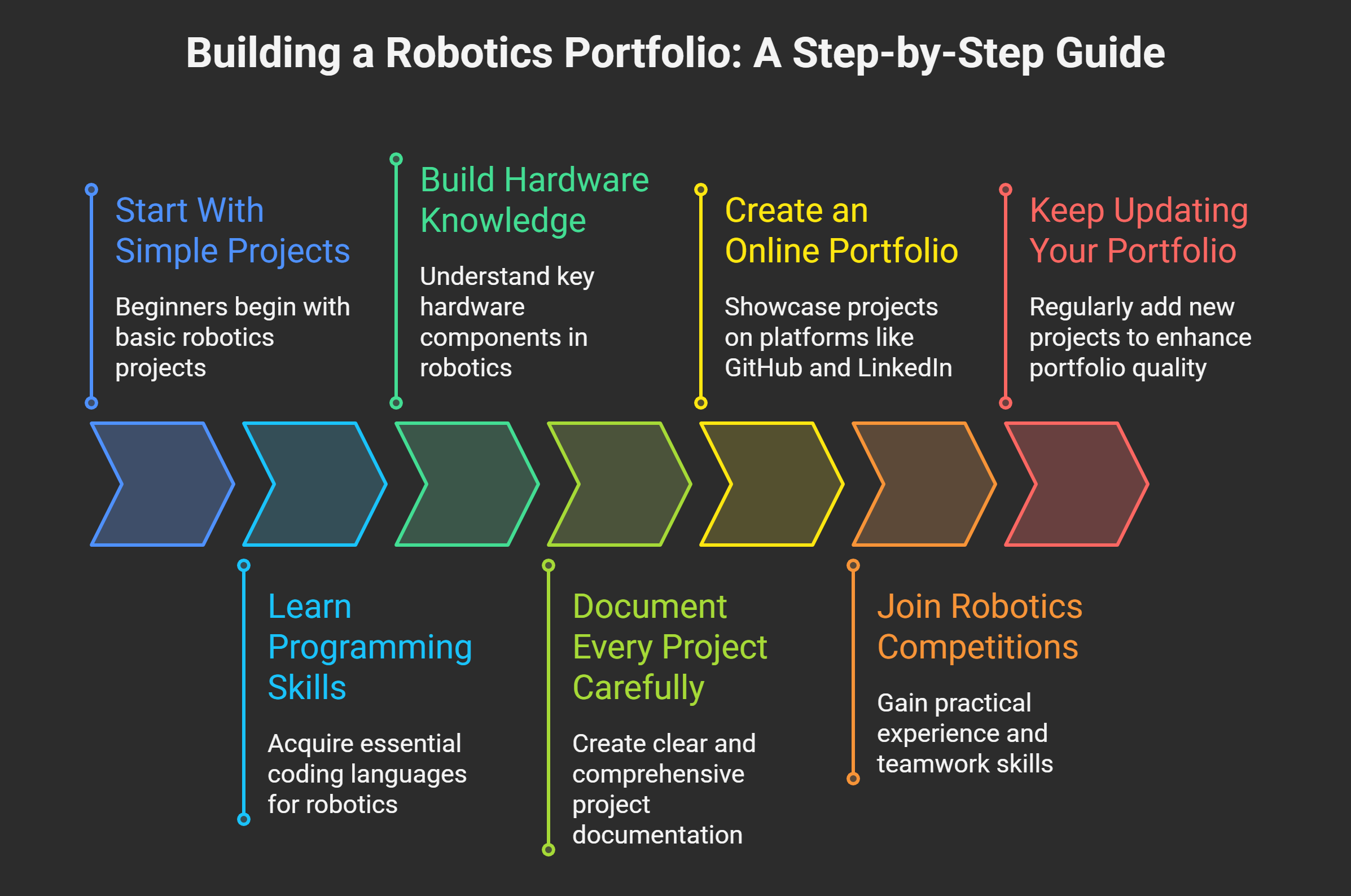 How-to-Build-a-Robotics-Portfolio-visual-selection