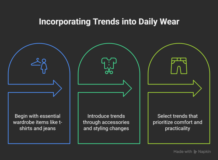 How-to-Incorporate-Trends-into-Daily-Wear-visual-selection