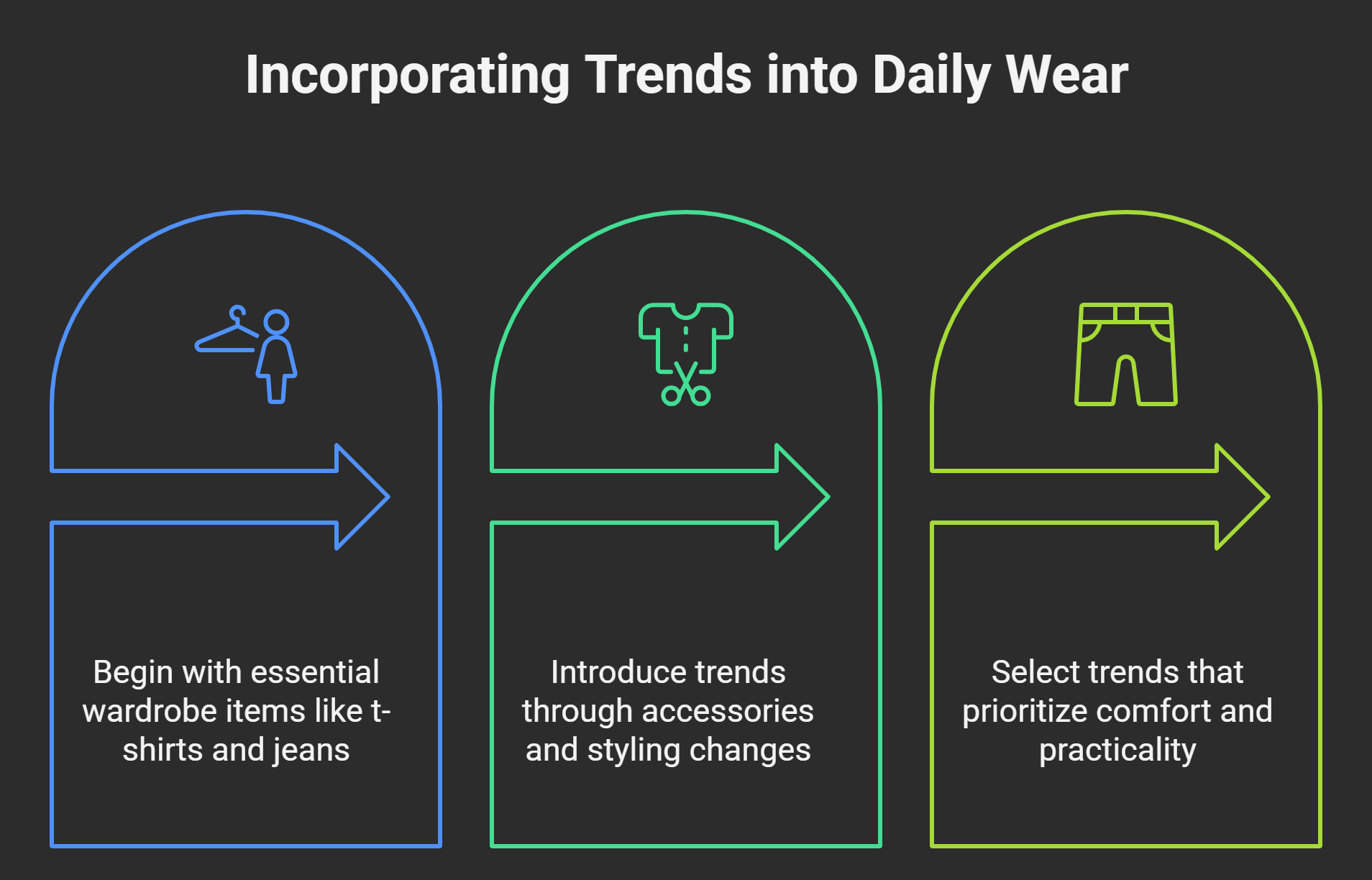 How-to-Incorporate-Trends-into-Daily-Wear-visual-selection