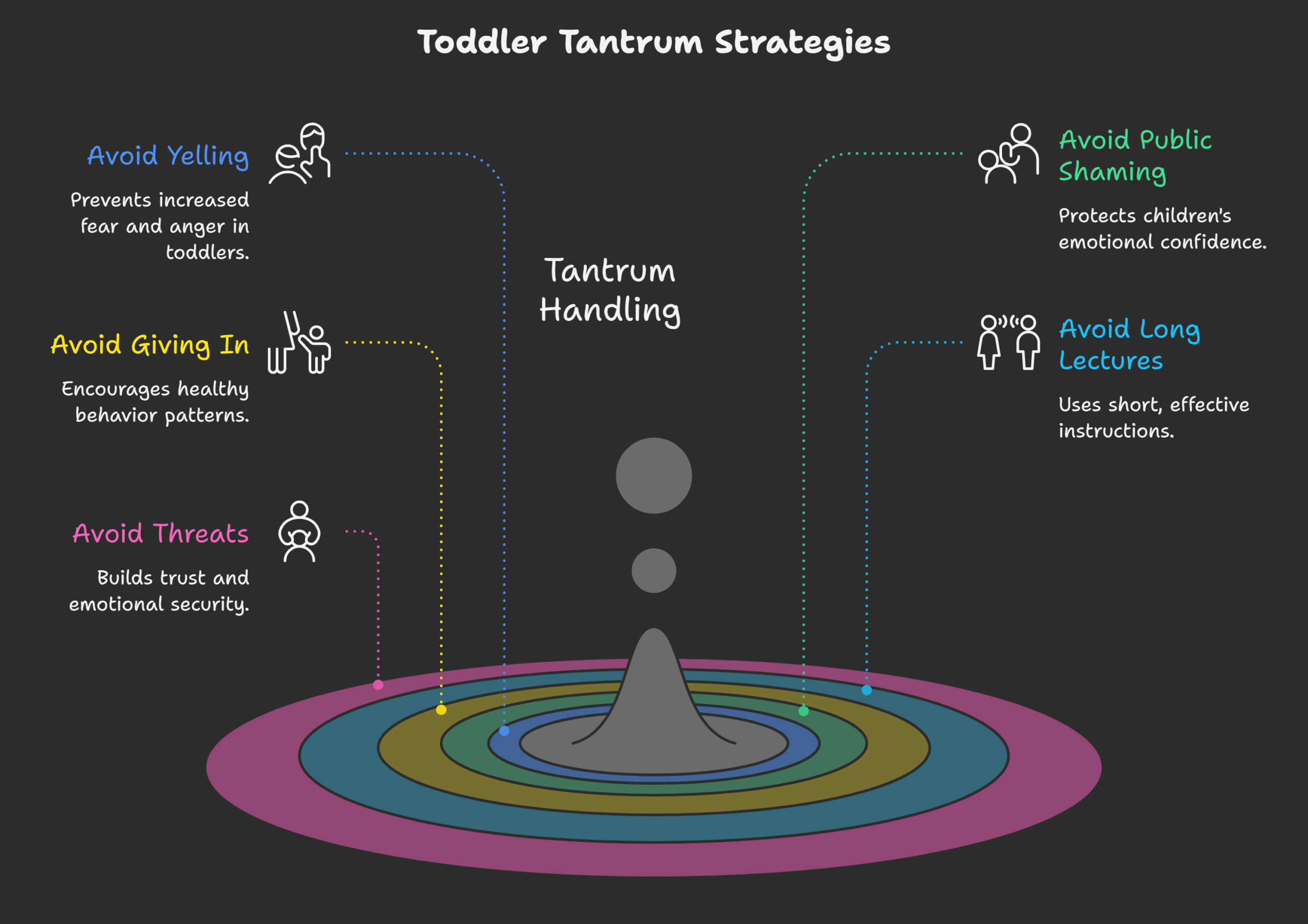 How-to-handle-Toddler-Tantrums-Without-Yelling_-What-to-Avoid-visual-selection