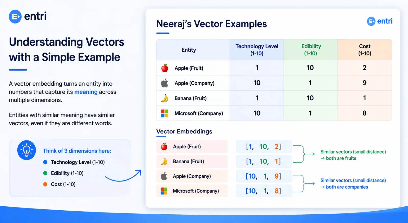 Vector Databases