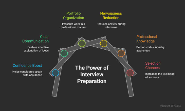 Importance-of-Interview-Preparation-visual-selection