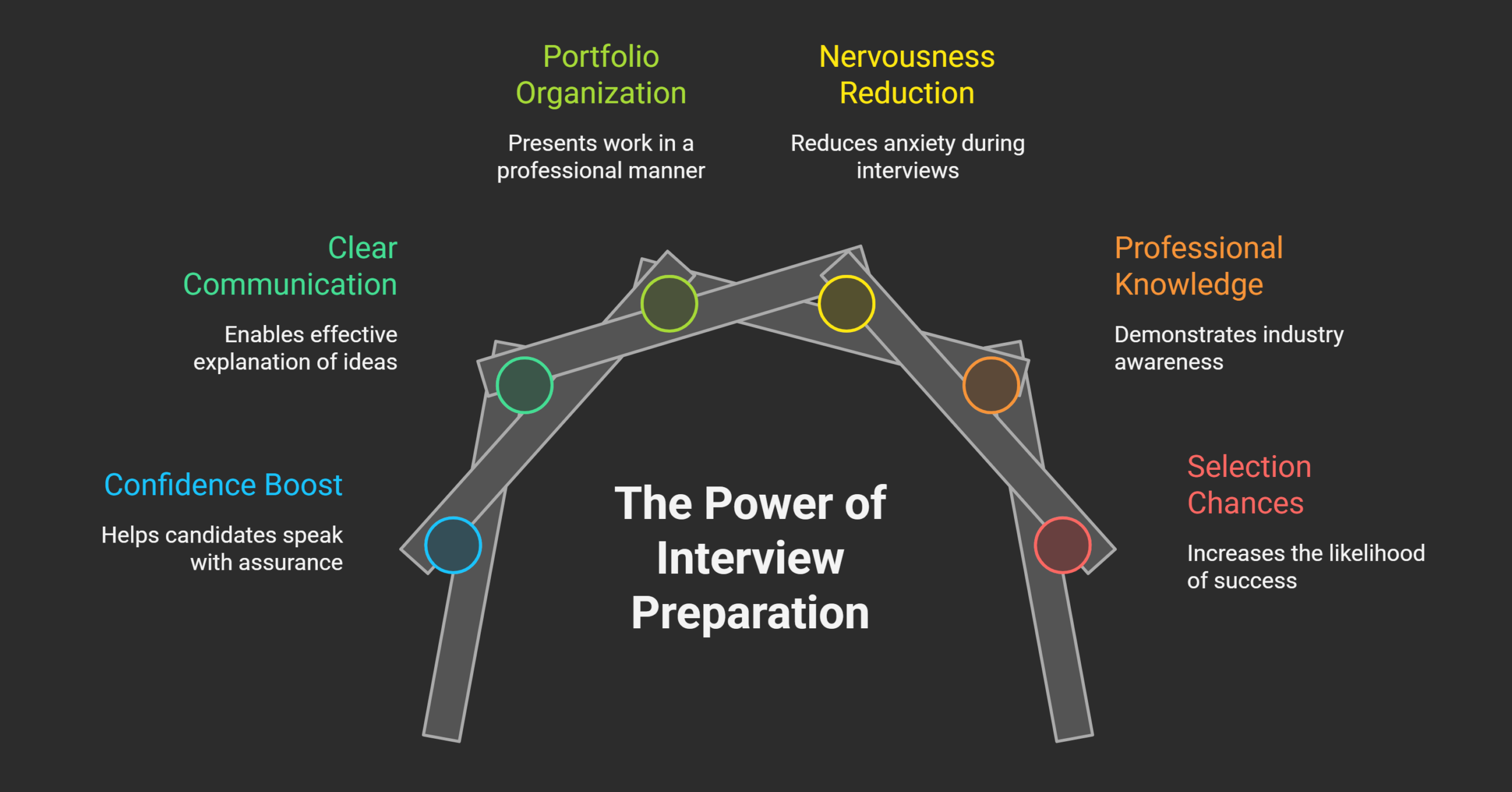 Importance-of-Interview-Preparation-visual-selection