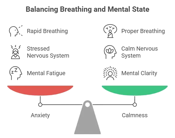 Breathing techniques