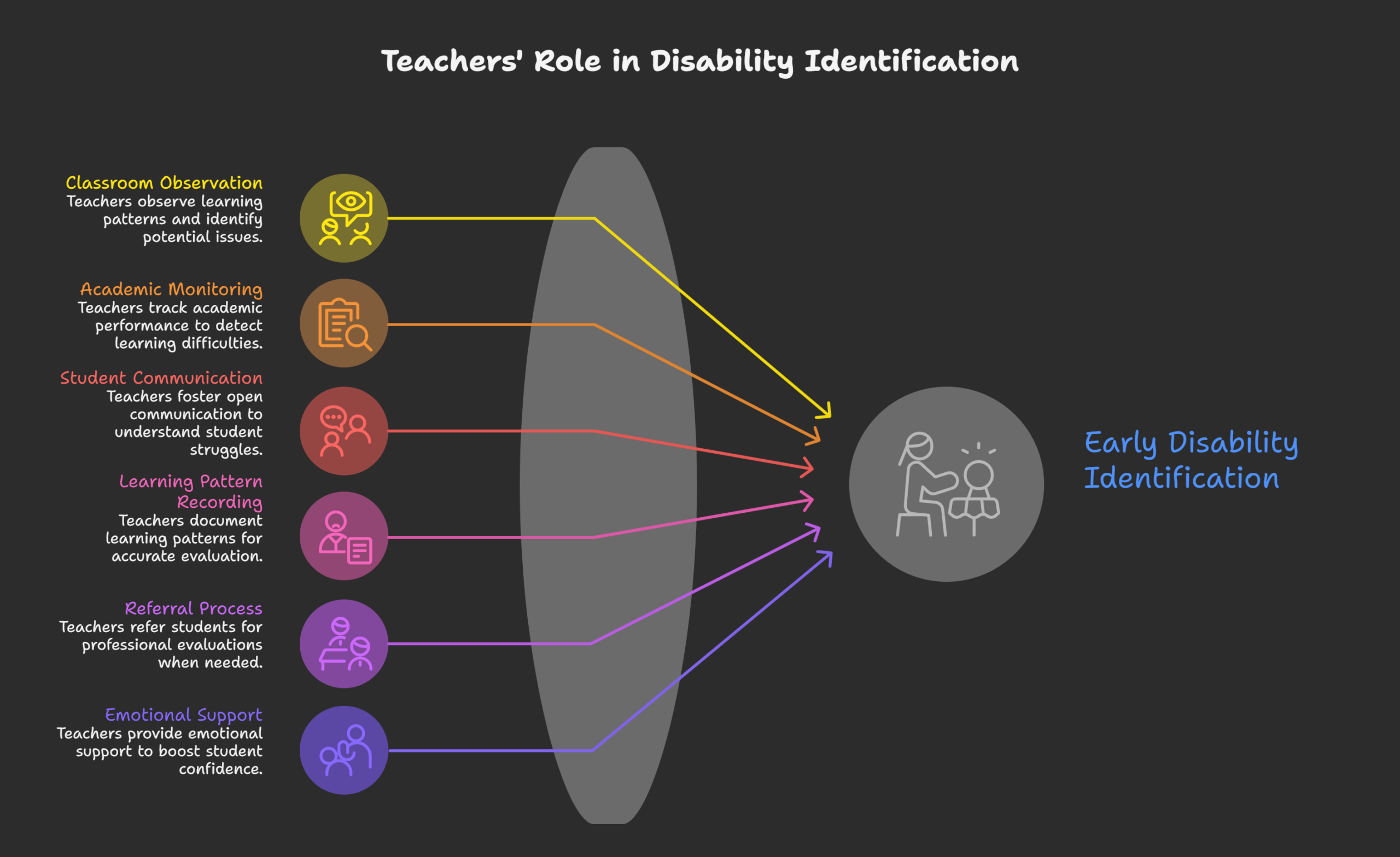 Role-of-Teachers-in-Identification-of-disabilities-in-children-visual-selection