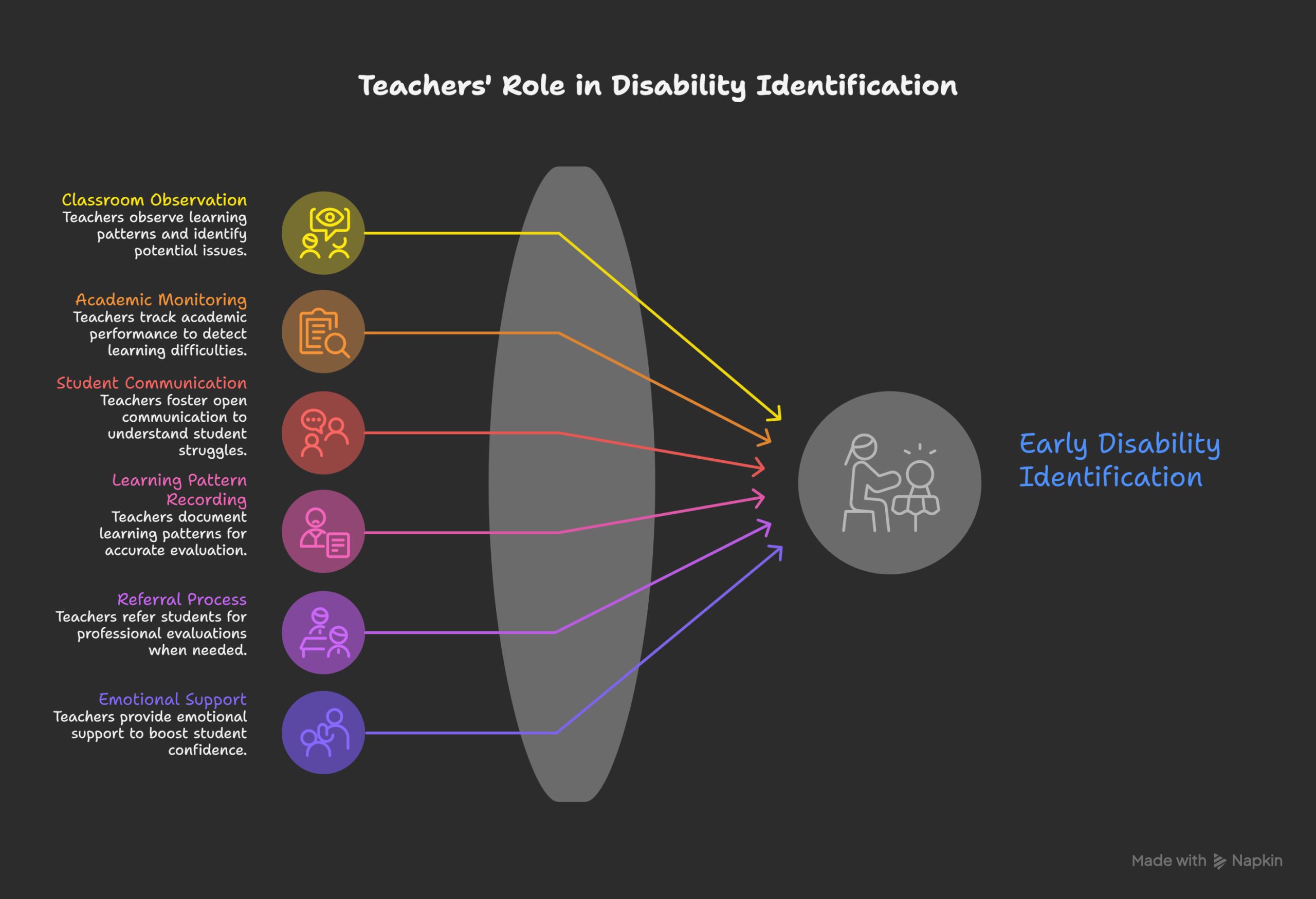 Role-of-Teachers-in-Identification-of-disabilities-in-children-visual-selection