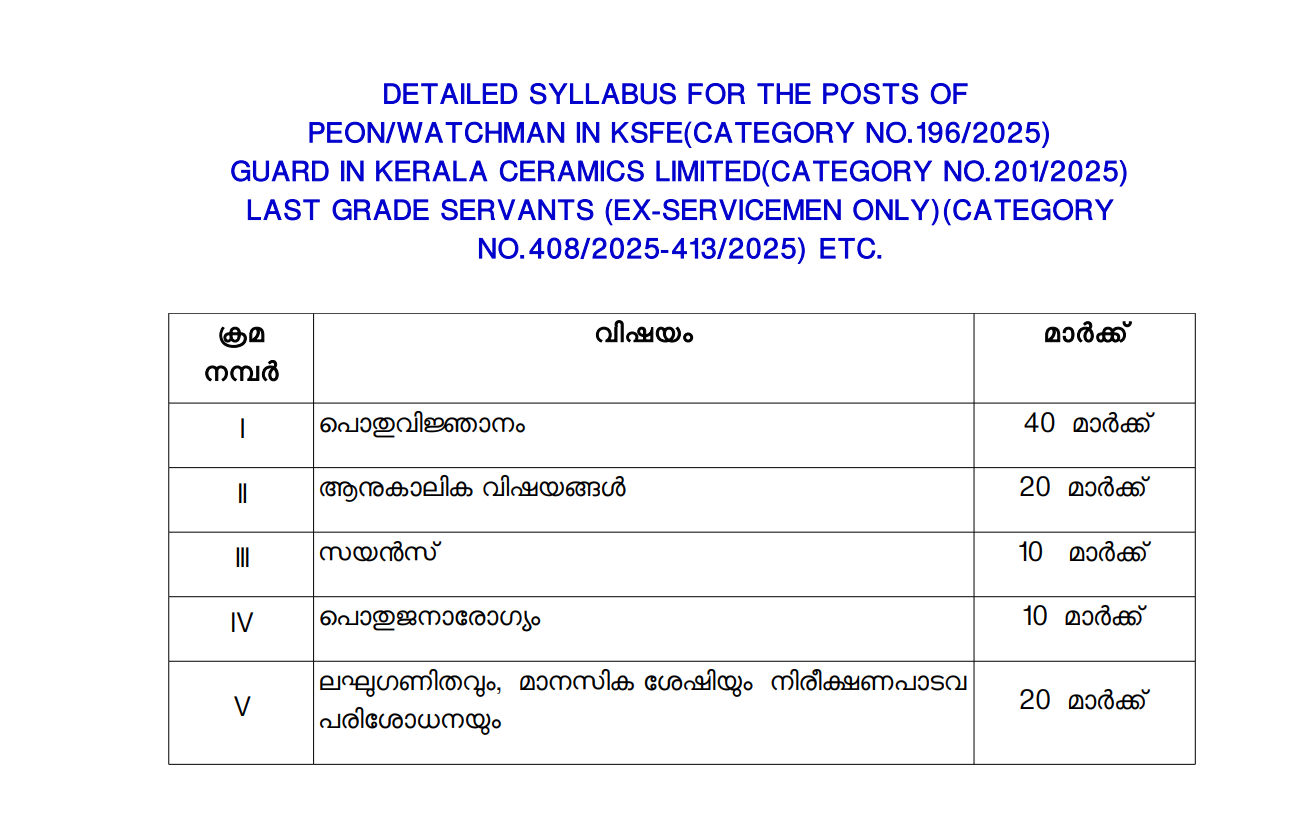 Company Board LGS Syllabus 2026