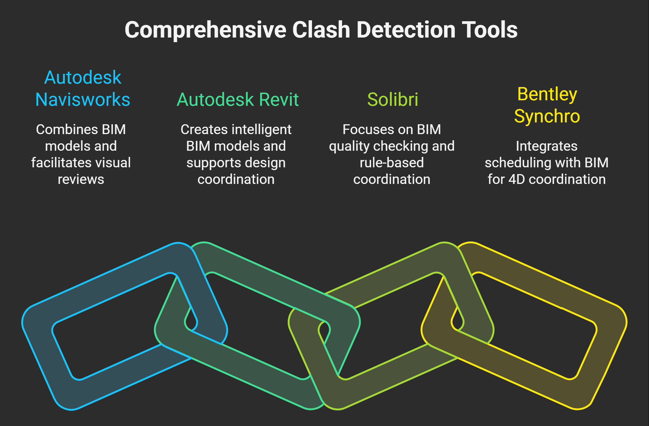 Tools-Used-for-Clash-Detection-visual-selection