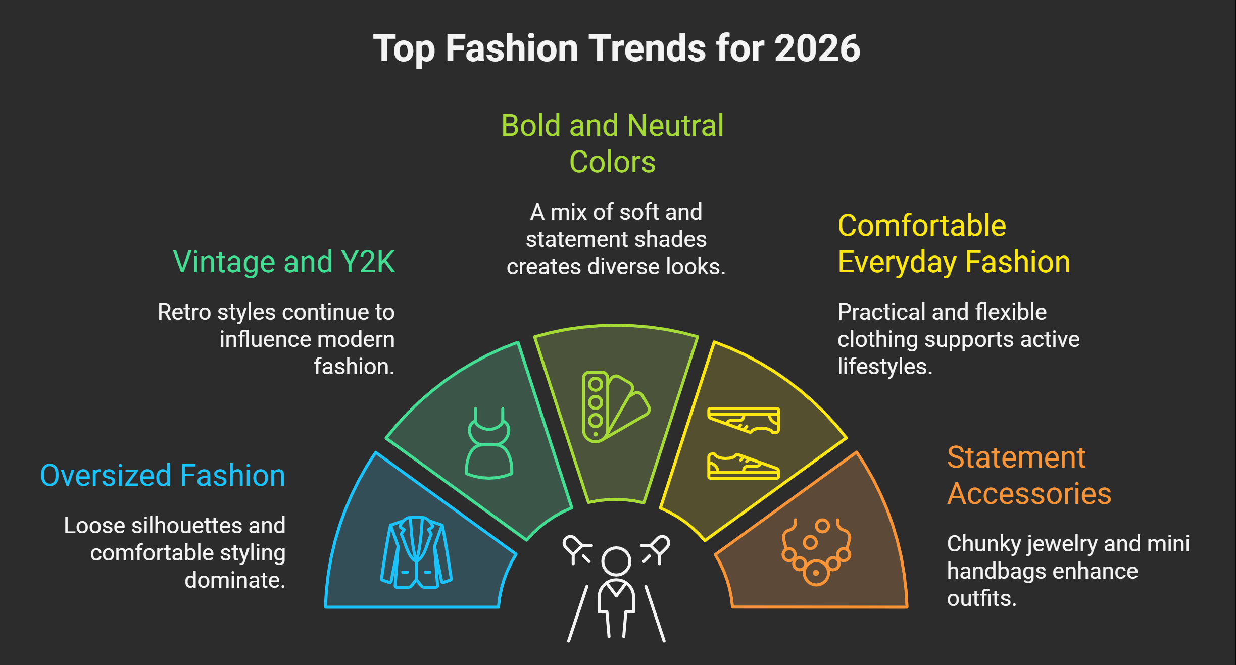 Top-Fashion-Trends-for-2026-visual-selection