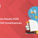 Kerala Assembly Election 2026 Full Winners List – 140 Constituencies with Party Details