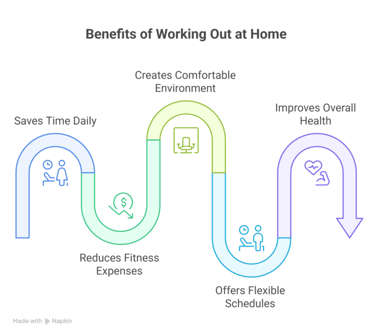 What-Are-the-Benefits-of-Working-Out-at-Home_-visual-selection
