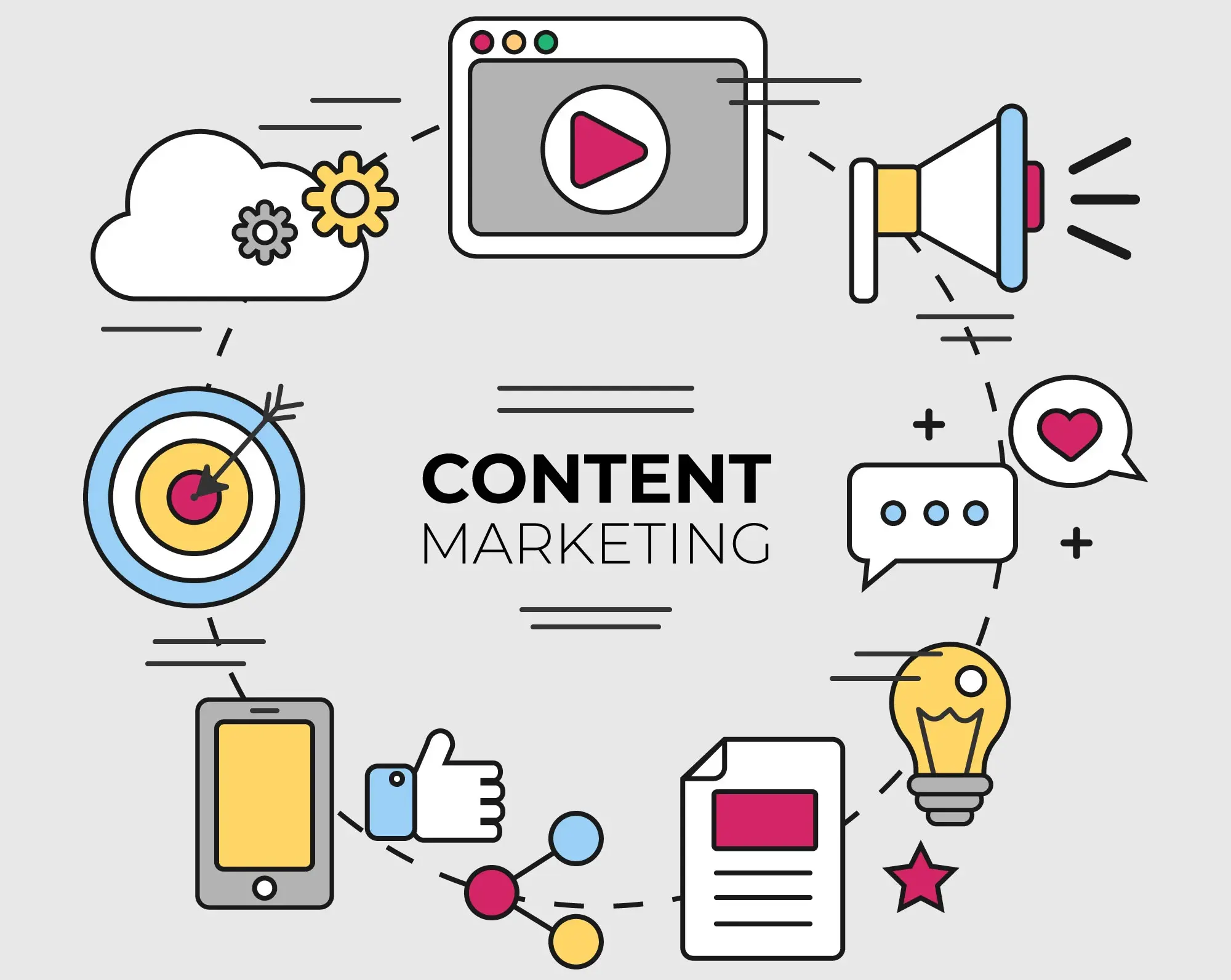 Content Marketing