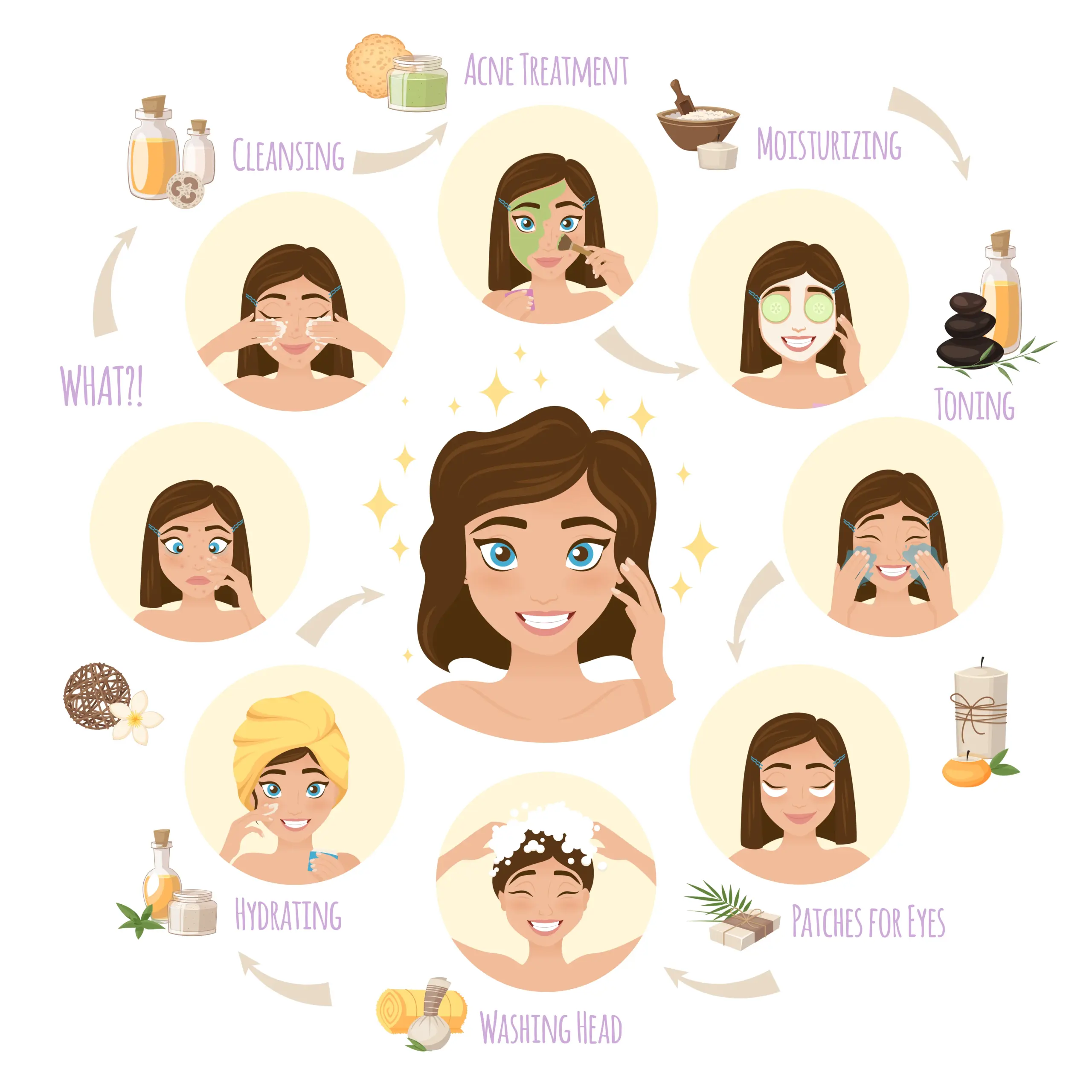 Skin Care Treatments