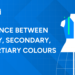 Difference Between Primary, Secondary, and Tertiary Colours