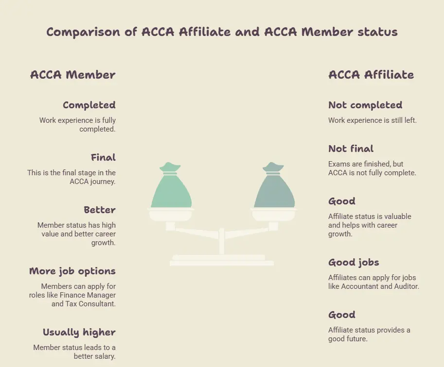 ACCA Affiliate- visual selection (3)