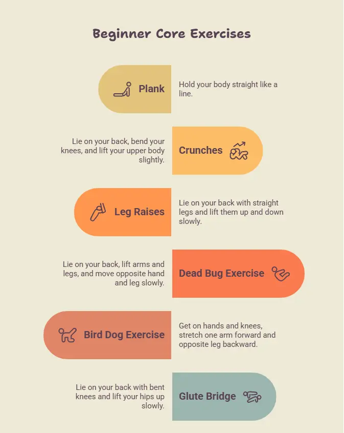 Beginner Core Exercises - visual selection