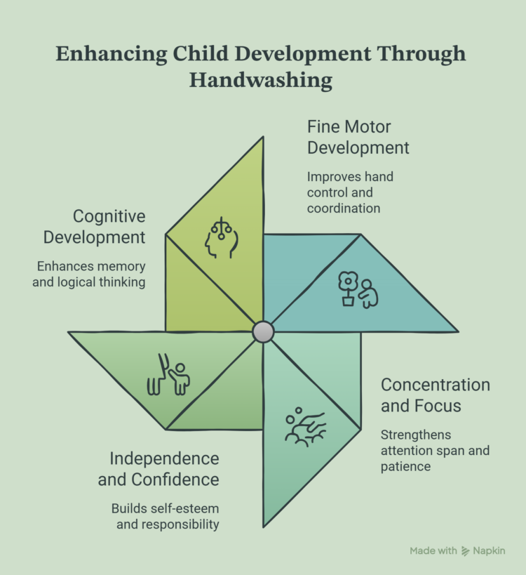 _-Benefits-of-Handwashing-for-Child-Development-visual-selection