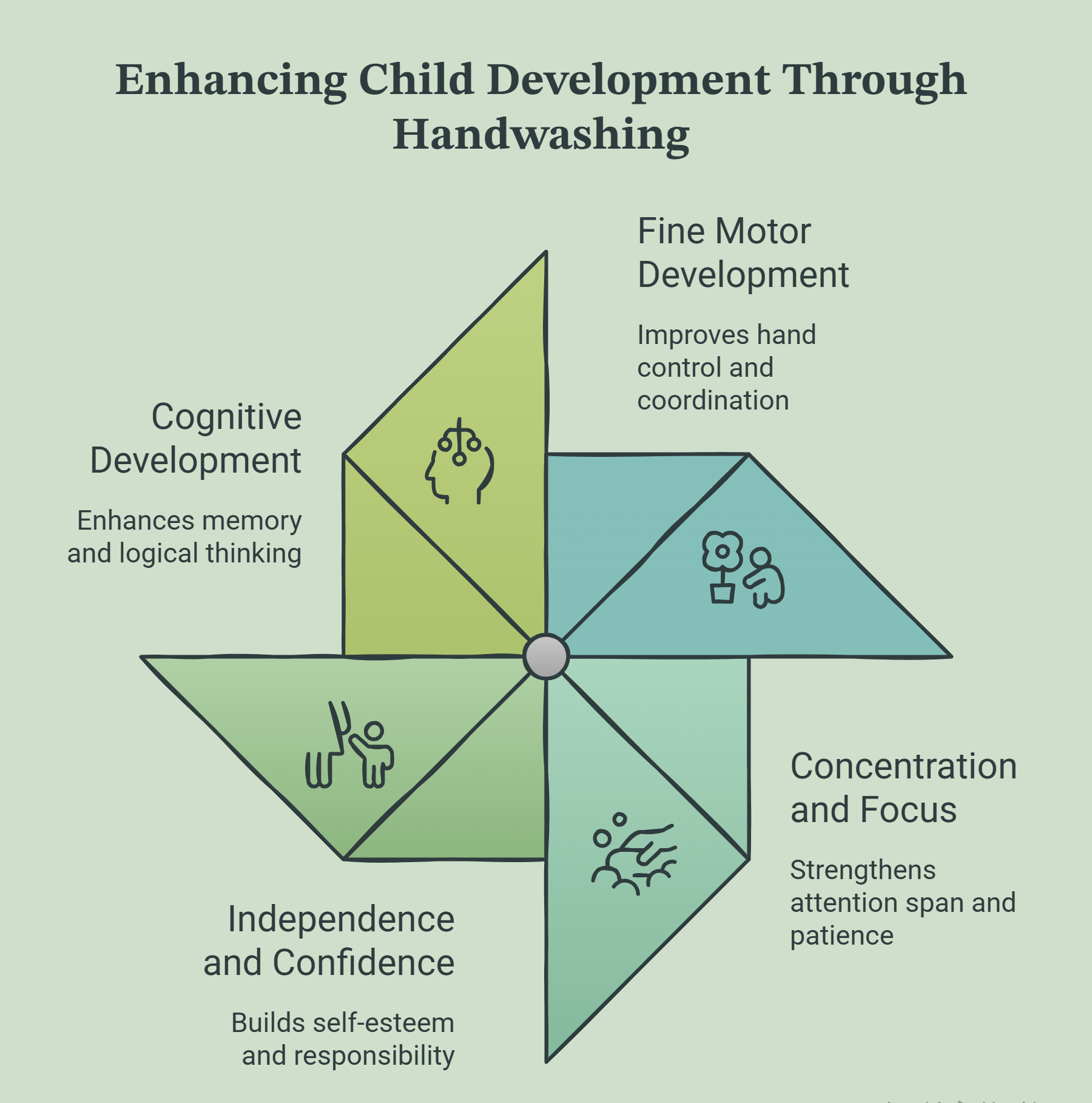 _-Benefits-of-Handwashing-for-Child-Development-visual-selection