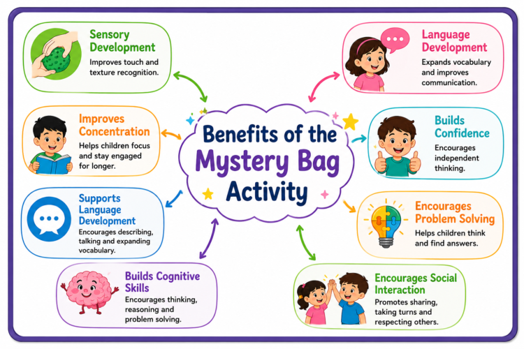 Benefits-of-Mystery-bag