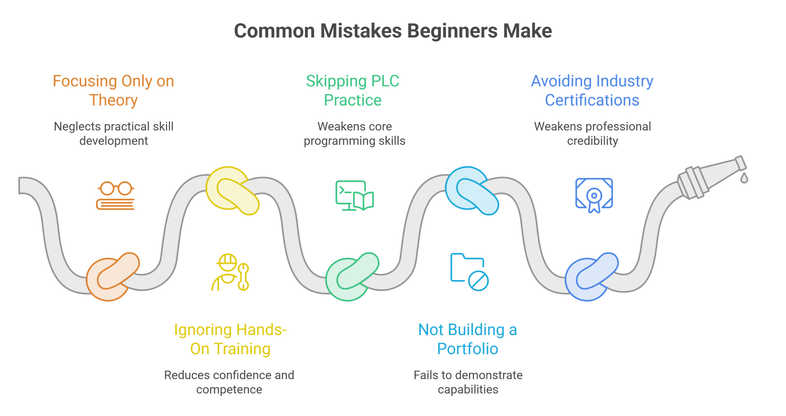 Common-Mistakes-Beginners-Make-visual-selection