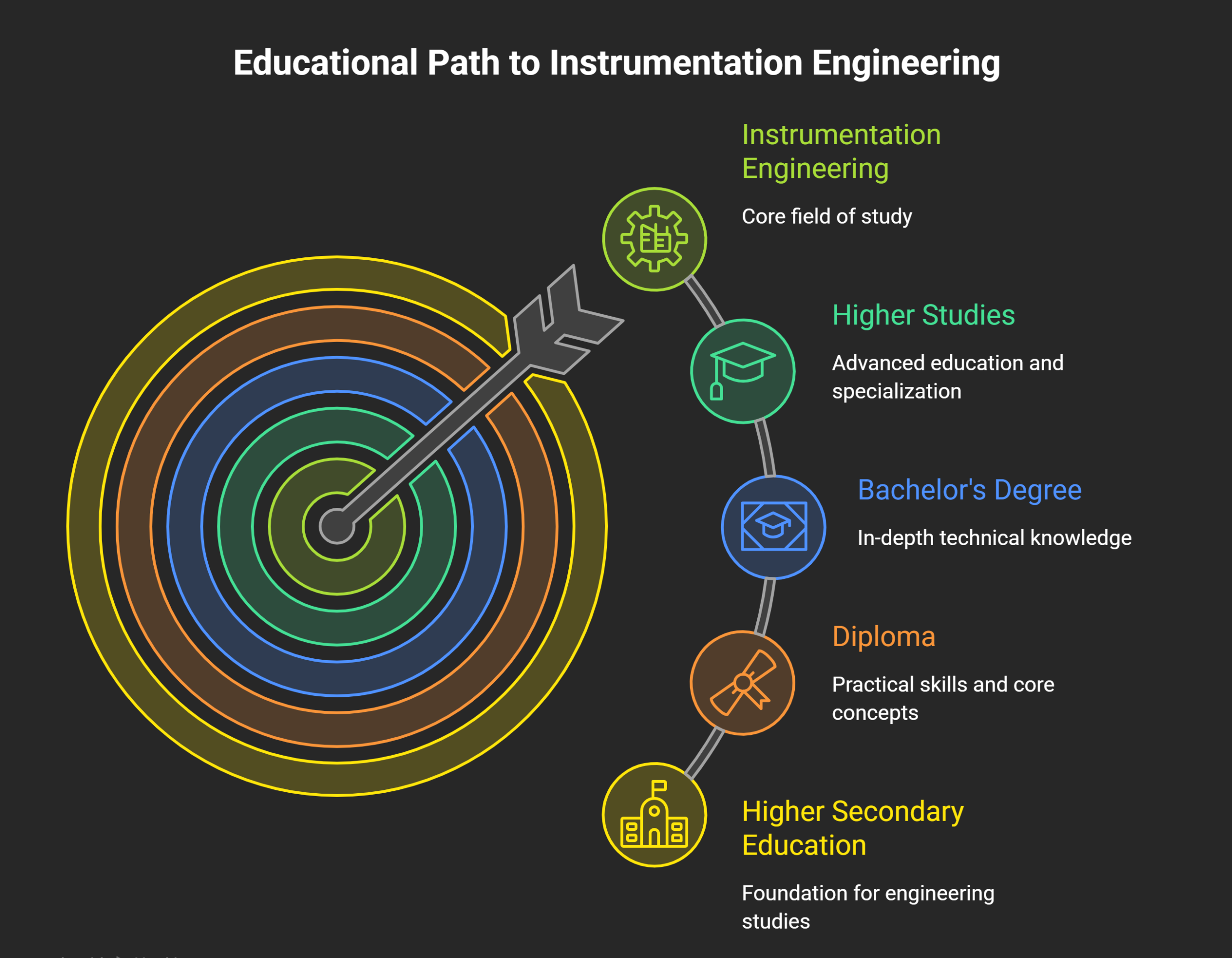 Educational-Path-to-Become-an-Instrumentation-Engineer-visual-selection