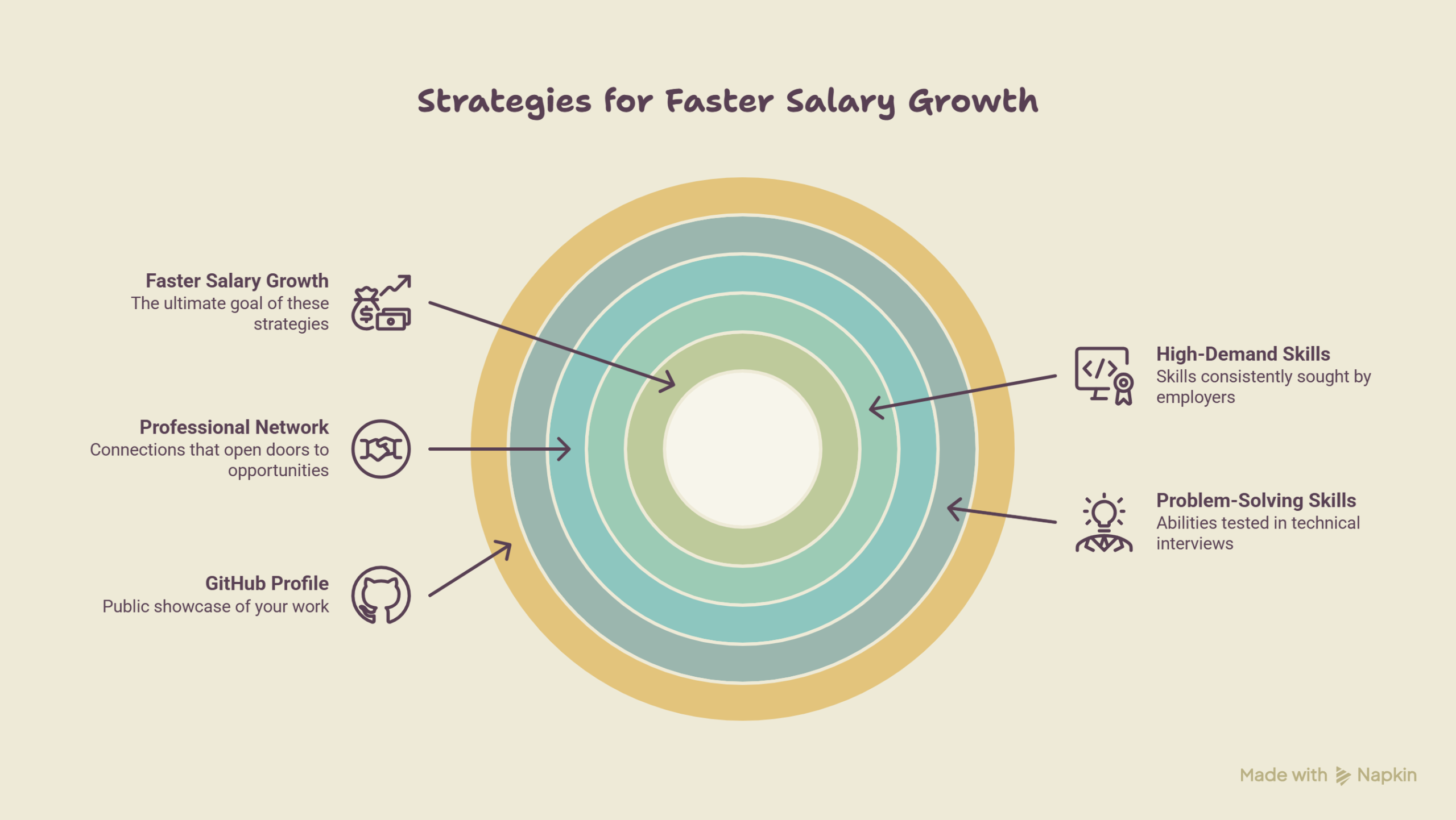 How-Can-You-Increase-Salary-Faster_-visual-selection