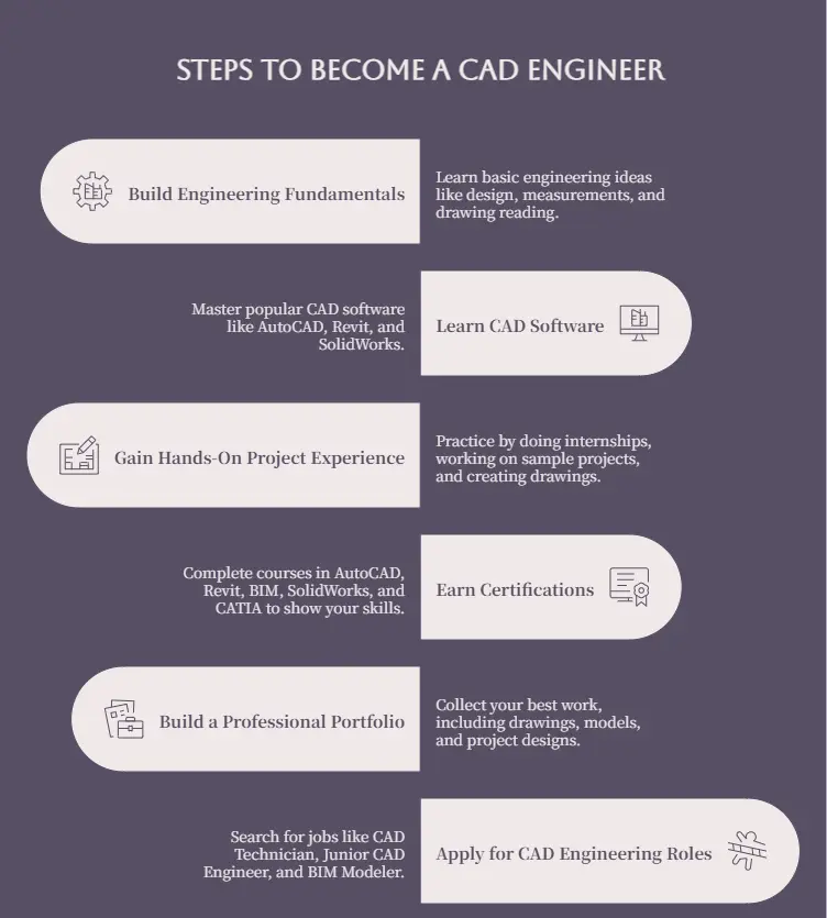 How to Become a CAD Engineer - visual selection