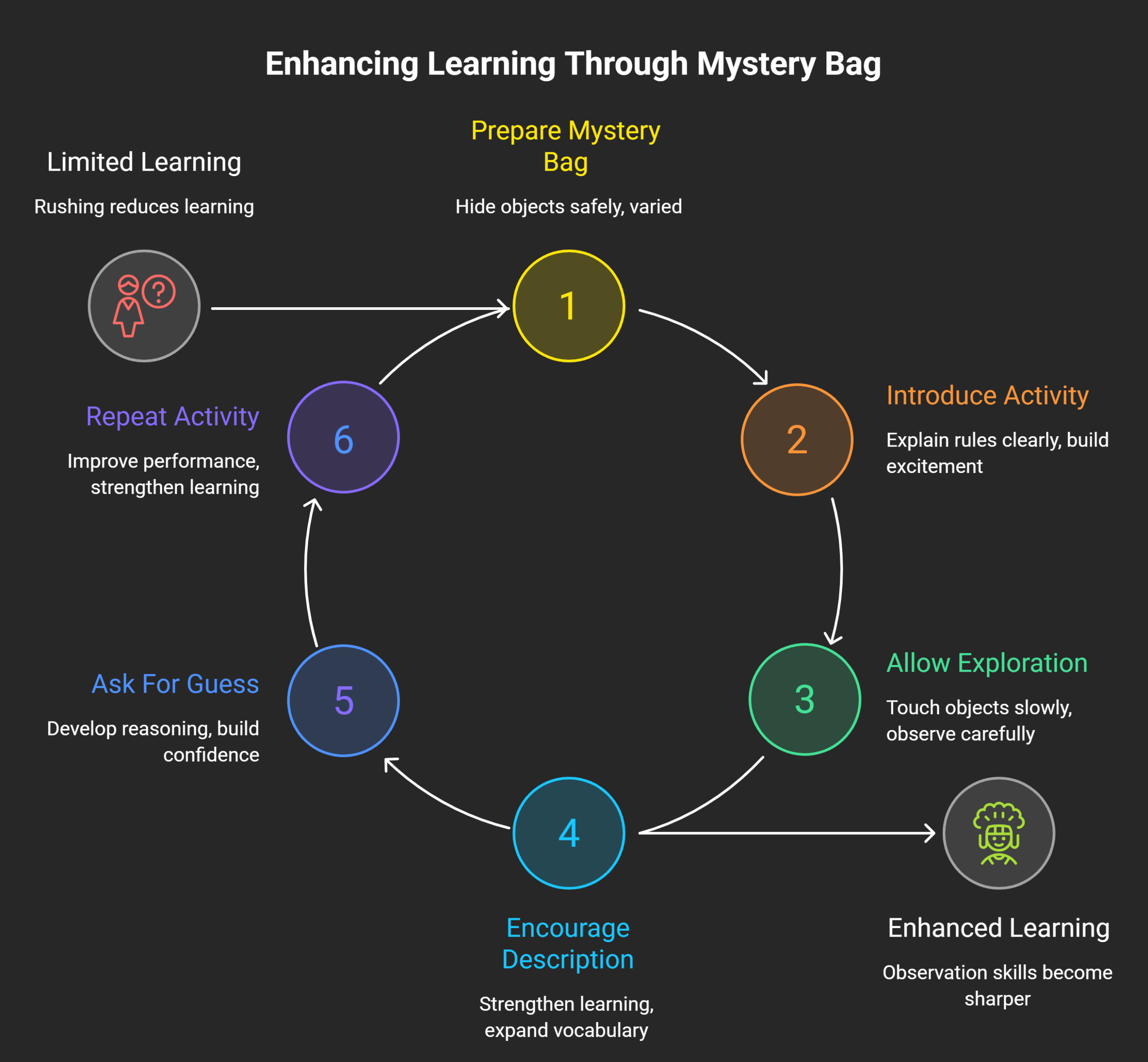 How-to-Conduct-the-Activity-visual-selection