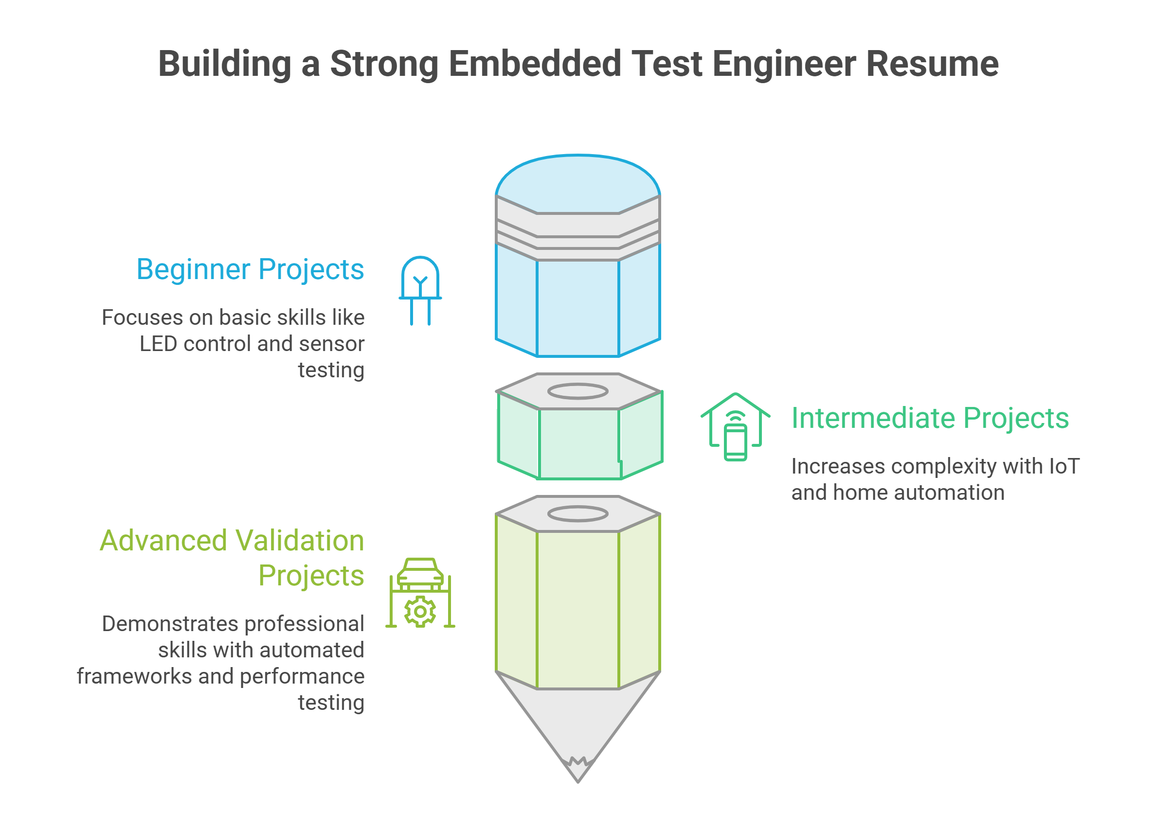 How-to-become-an-embedded-test-engineer_-Projects-That-Can-Strengthen-Your-Resume-visual-selection