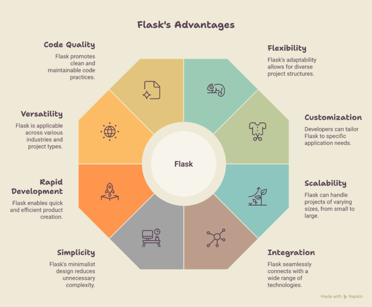 Key-Reasons-Developers-Choose-Flask-visual-selection