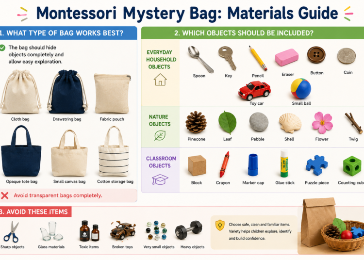 Materials-Required