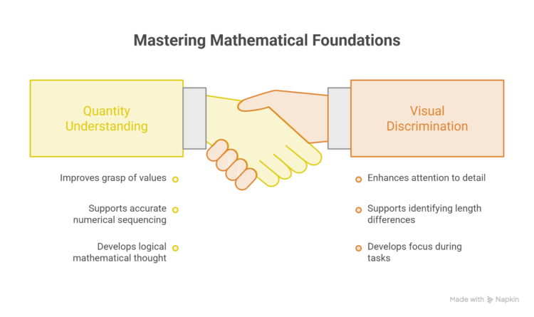 Objectives-of-Number-Rod-Activities-visual-selection