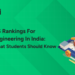 QS Rankings