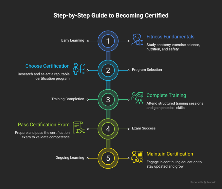 _-Step-by-Step-Guide-to-Becoming-Certified-visual-selection