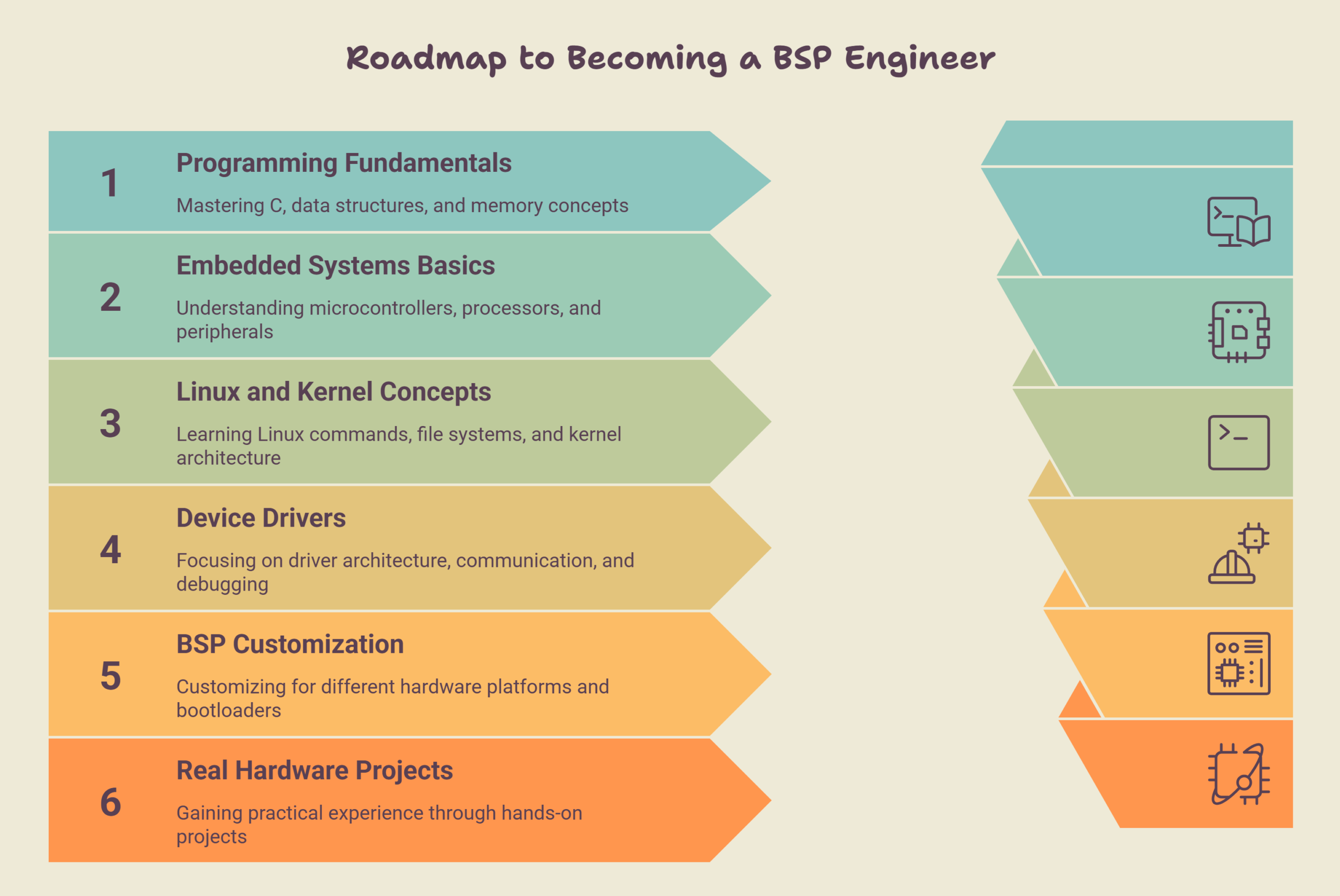 Step-by-Step-Roadmap-to-Become-a-BSP-Engineer-visual-selection
