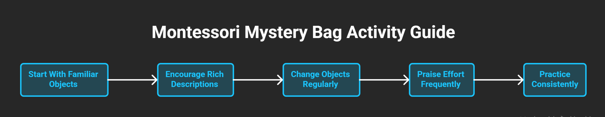 _-Tips-for-Teachers-and-Parents-for-Montessori-Mystery-bag-activity-visual-selection