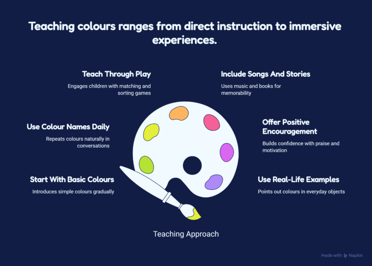 _-Tips-for-Teaching-Colours-visual-selection